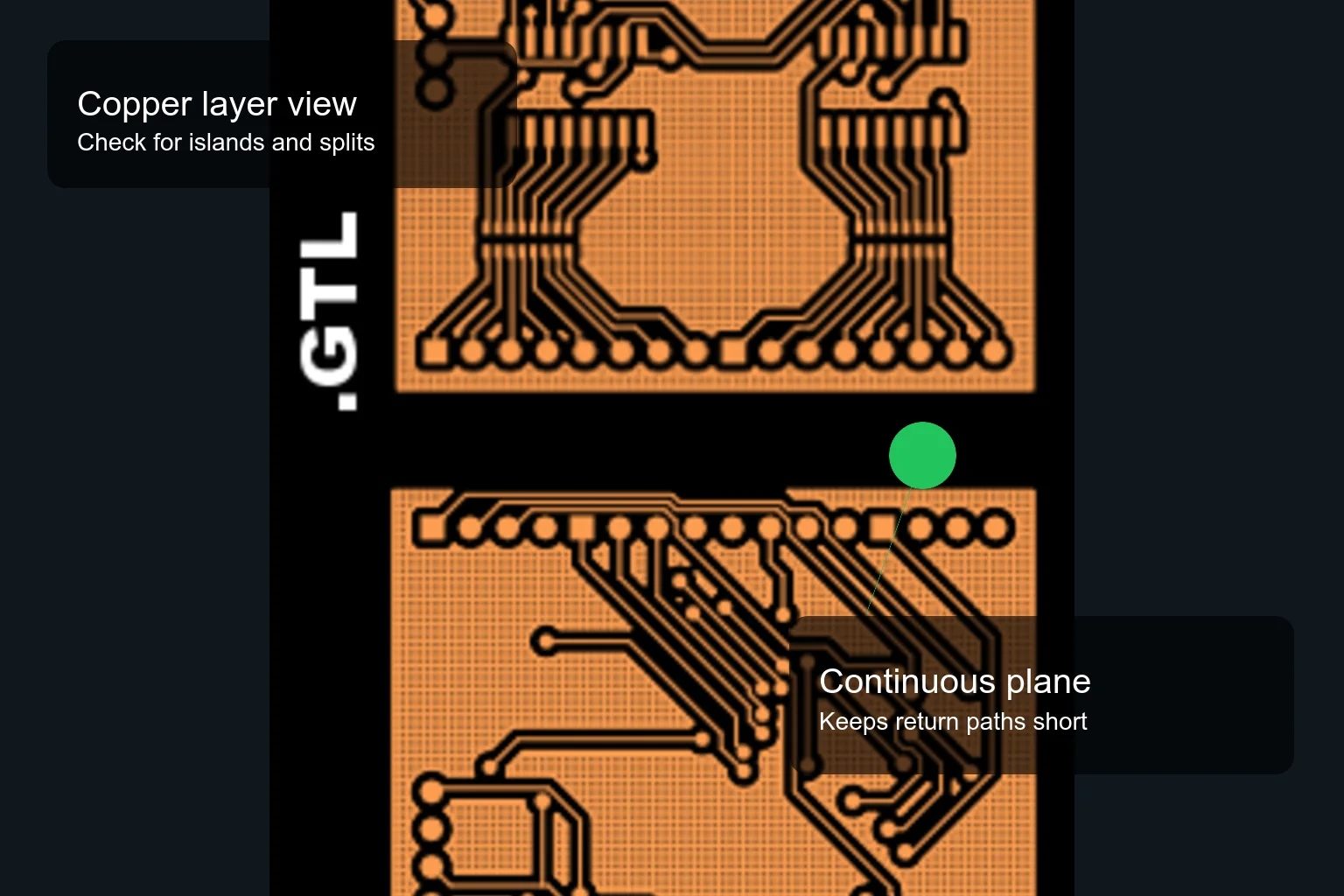 PCB copper layer view in a Gerber-style image marked for checking islands, splits and continuous plane areas