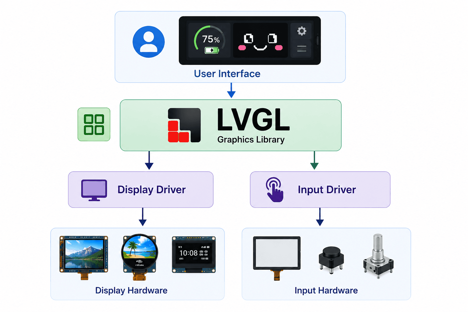 ui-layer-with-lvgl