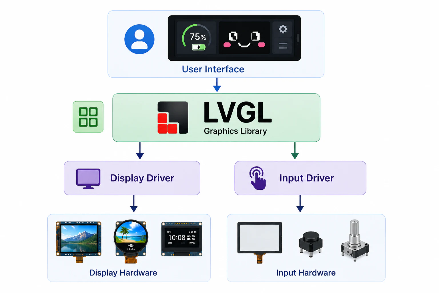 ui-layer-with-lvgl