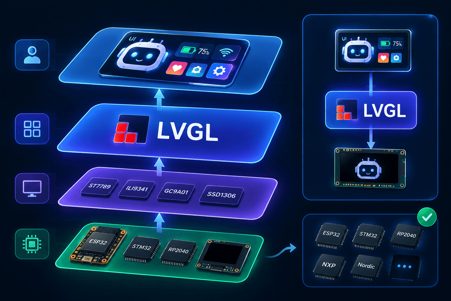 lvgl-in-ui-layer-for-mochi