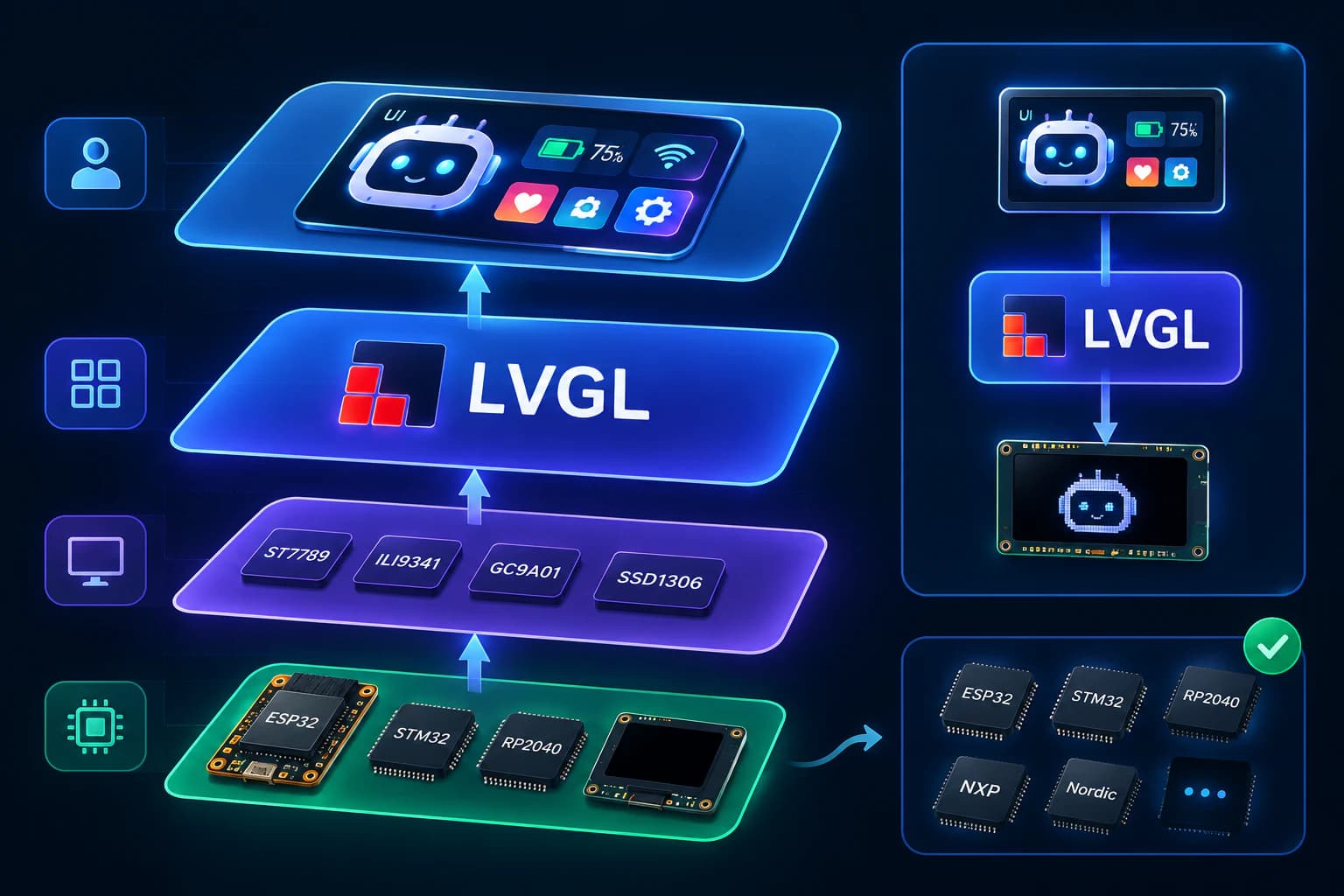 lvgl-in-ui-layer-for-mochi